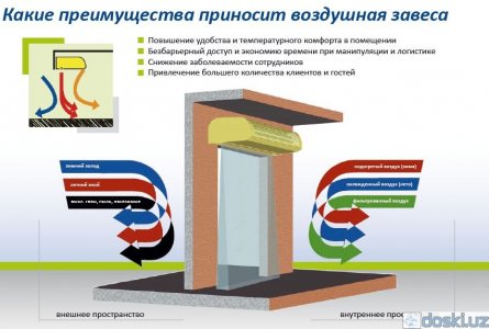 Прочее климатическое оборудование: Тепловоздушная завеса THEODOOR 1200х215х180 в Ташкенте