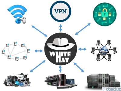 Администрирование: IT Компания-Поднимем всю инфраструктуру с нуля!